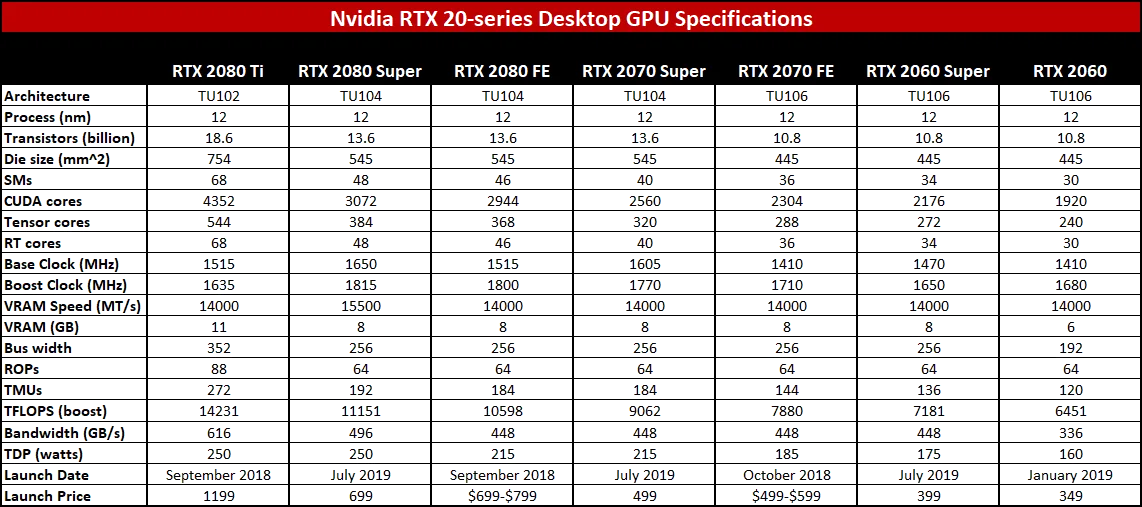 Обзор Nvidia GeForce RTX 2080 Super. Стоит ли игра свеч?
