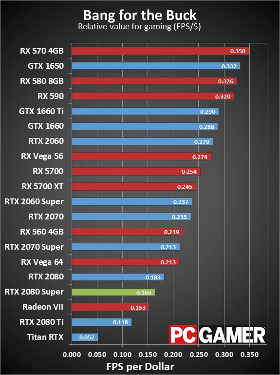 Обзор Nvidia GeForce RTX 2080 Super. Стоит ли игра свеч?
