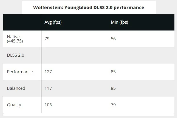 ИИ-революция в играх для ПК? Обзор DLSS 2.0