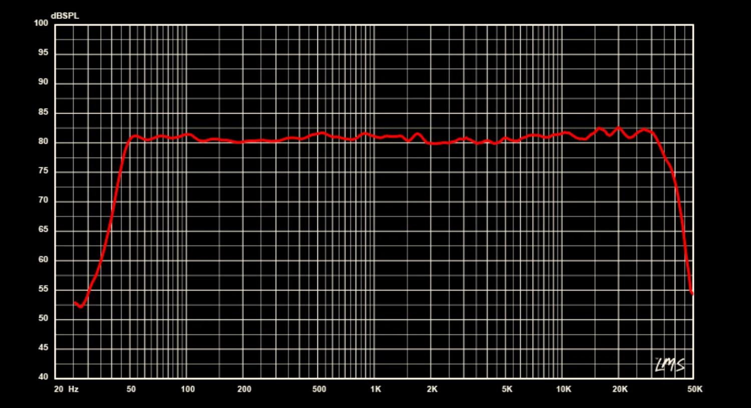 Как выбрать компьютерную акустику? Топ-10 моделей