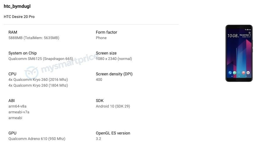 Desired pro. HTC Desire 20 Pro. Qualcomm Snapdragon 665. 148dut HTC параметры.