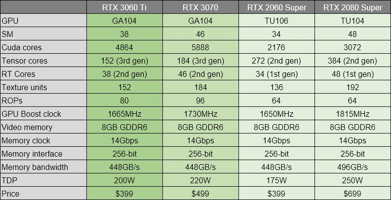 Rtx 3060 схема