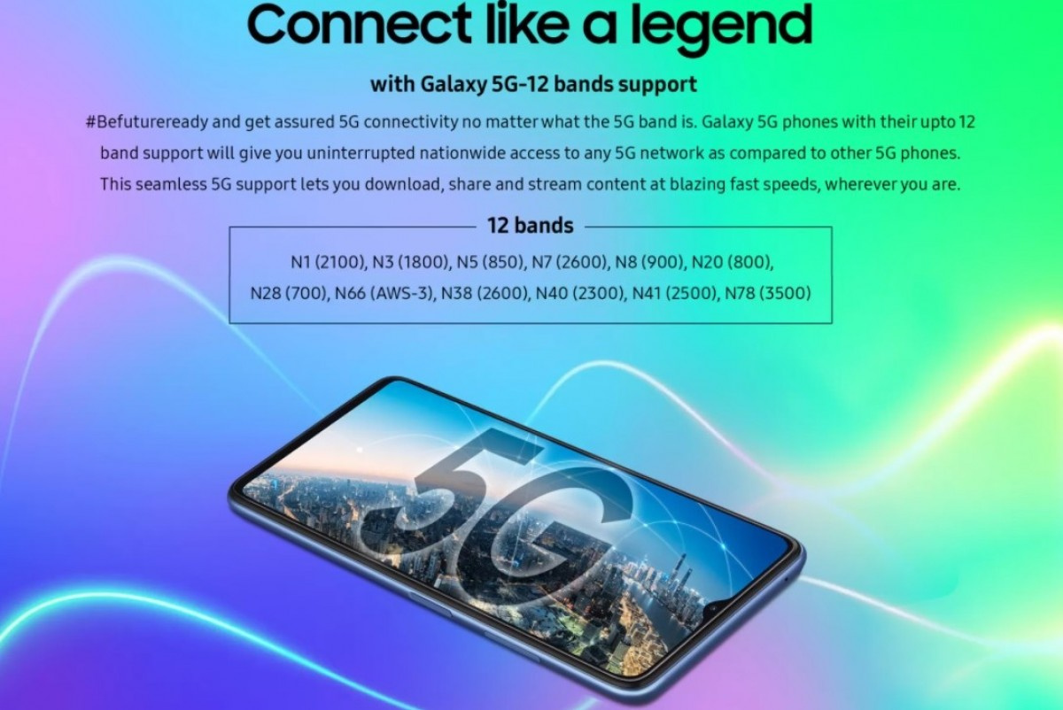 Galaxy a54 дата выхода. Samsung Galaxy f42 5g. Samsung Galaxy f42 5g характеристики. Samsung f42 5. 5g Майкрософт и самсунг.